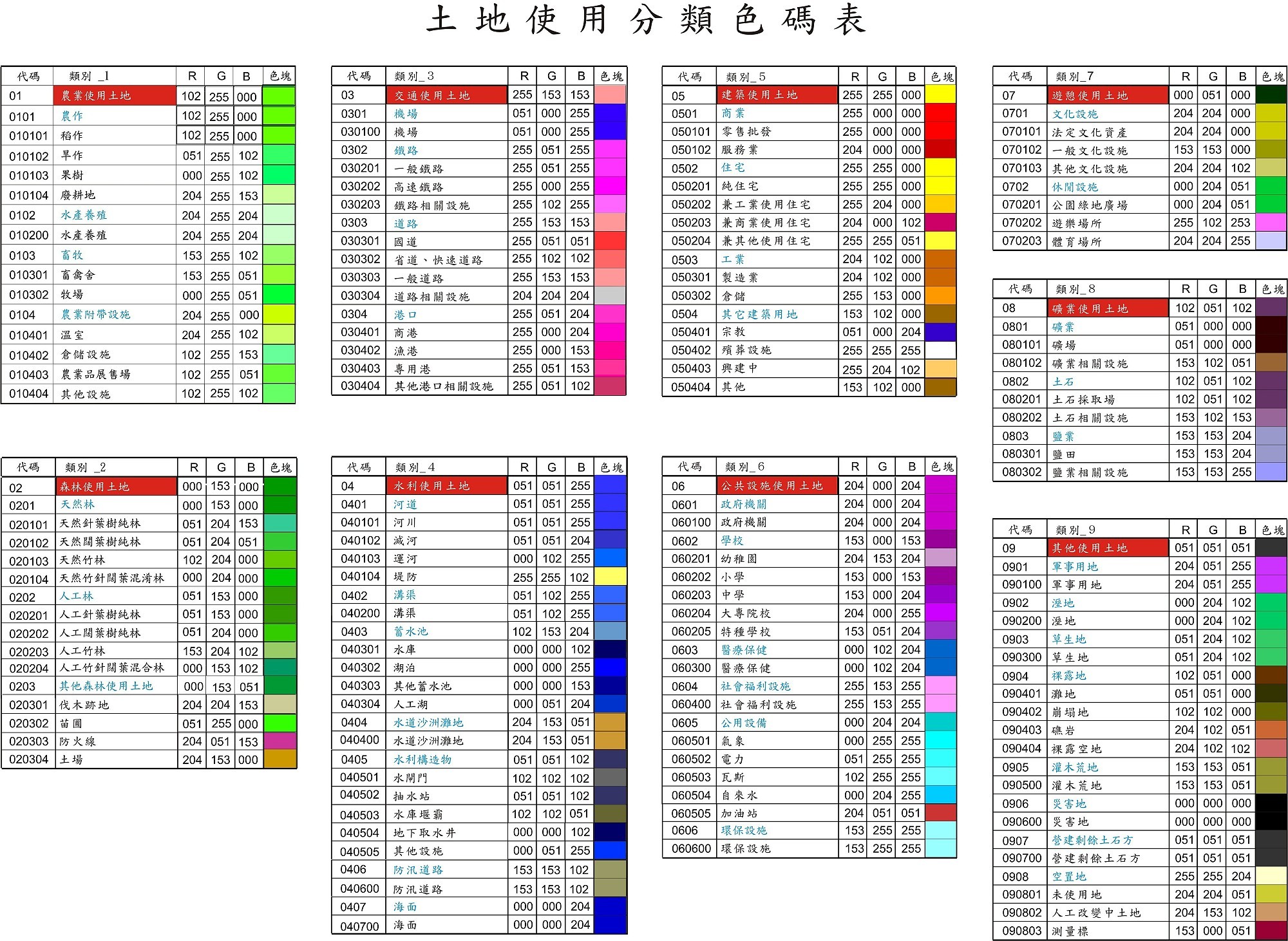 2006年 - 2015年土地使用分類色碼表